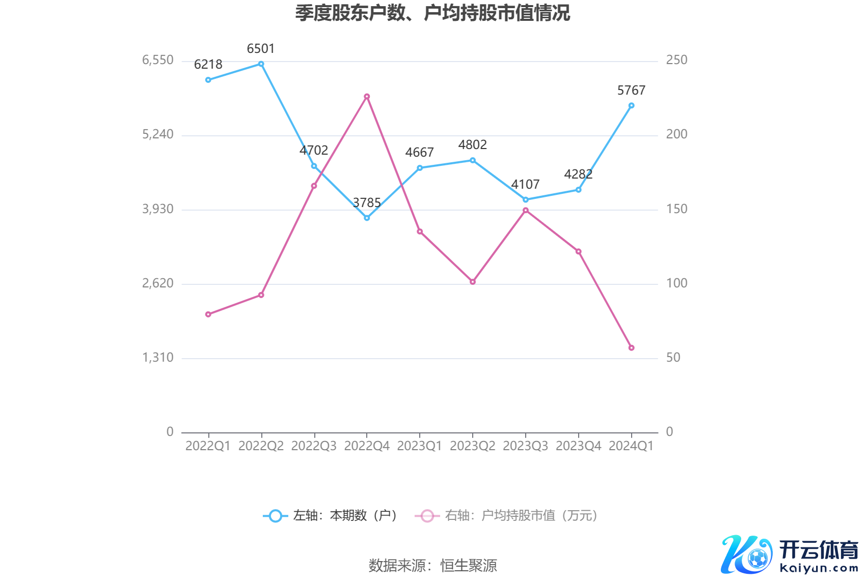 （著作开始：中国证券报·中证网）