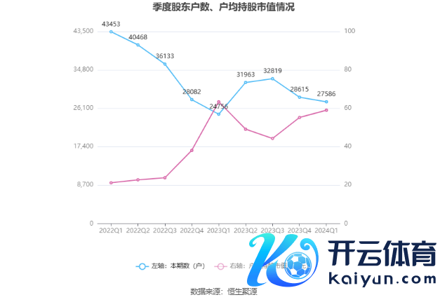 （著述开始：中国证券报·中证网）