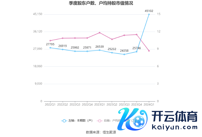 （著述起原：中国证券报·中证网）