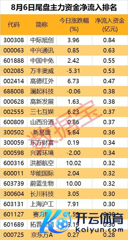 超8亿元资金净流出，大牛股遭主力抛售 宇宙交通跌停背后