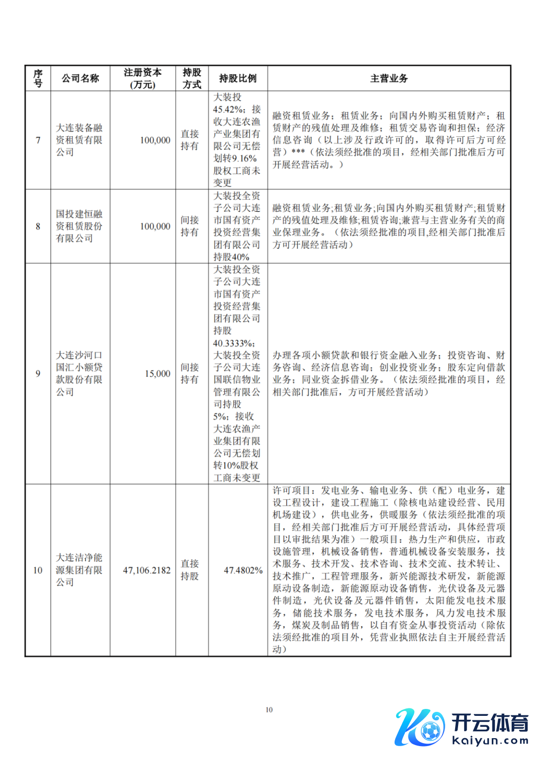 开首：风芒动力